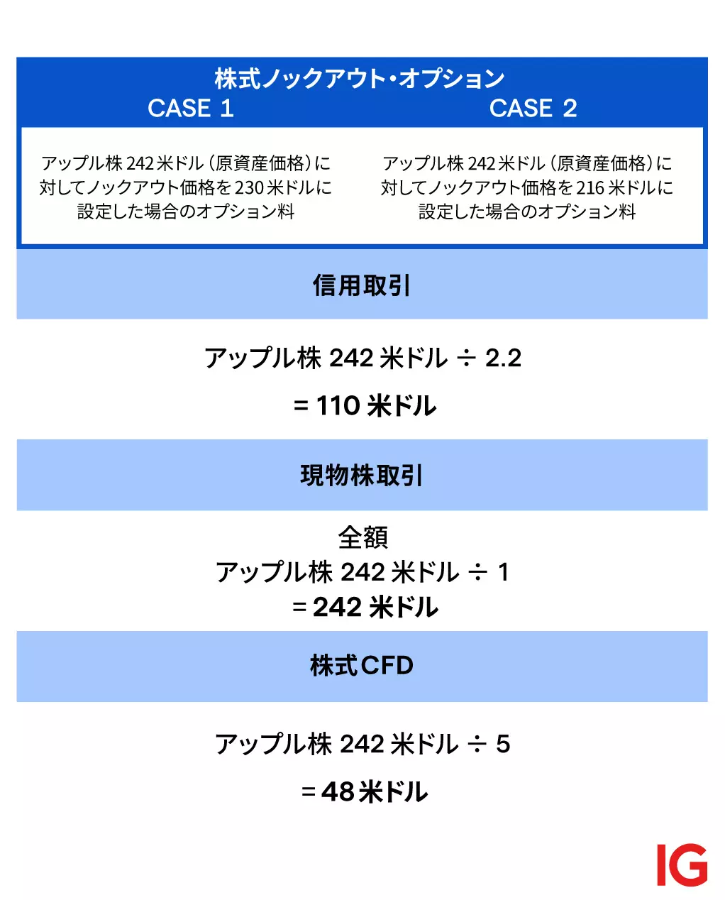 株式ノックアウト・オプション　計算方法